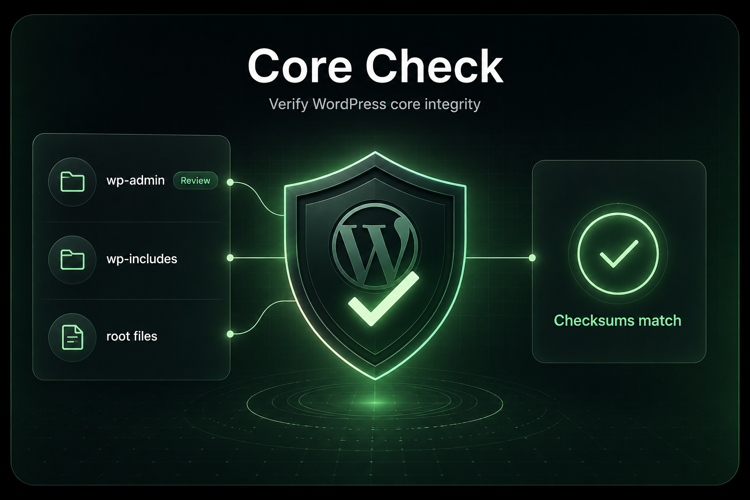 Core Check hero visual