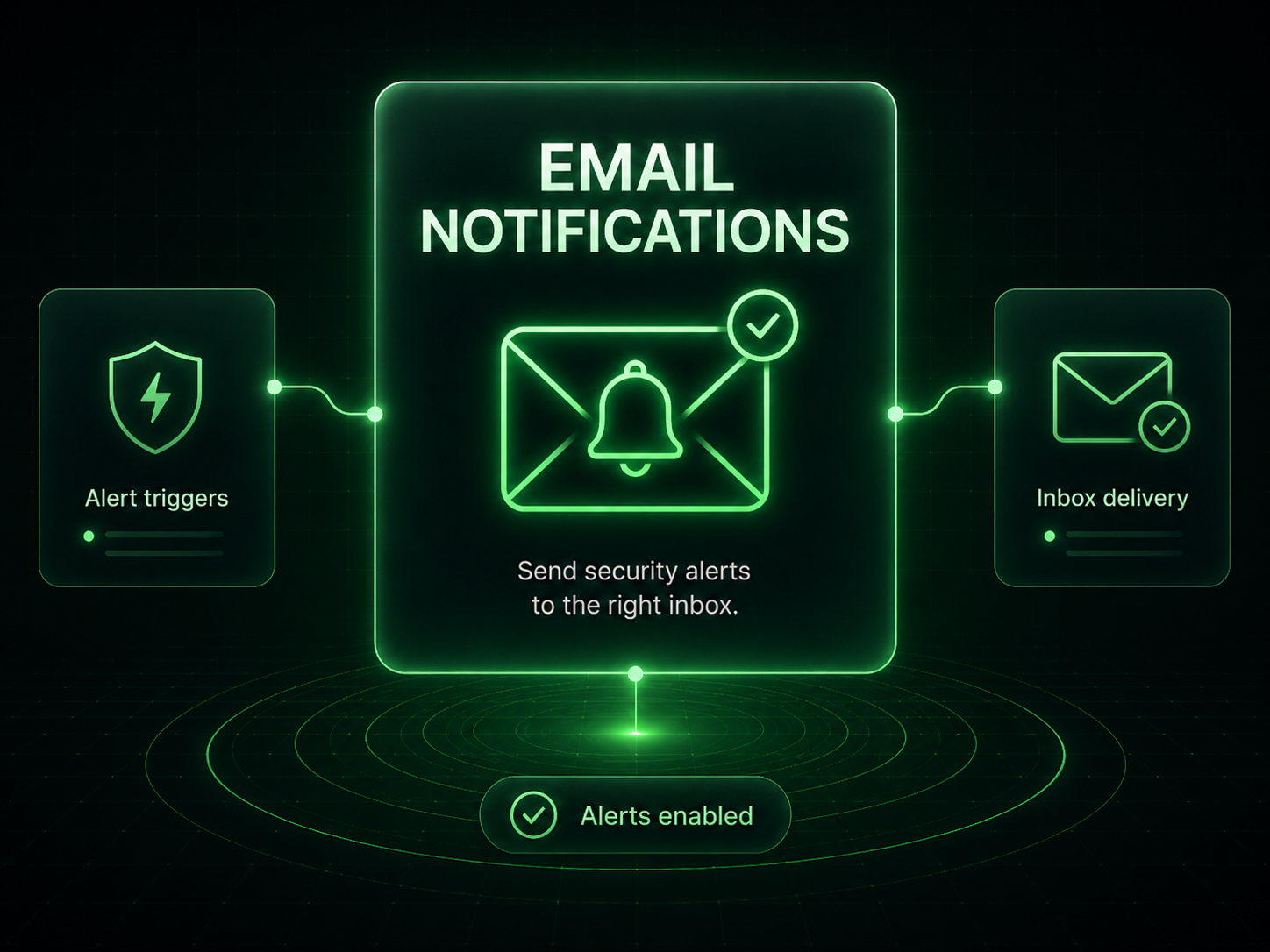 Email Notifications hero visual in neon security interface style