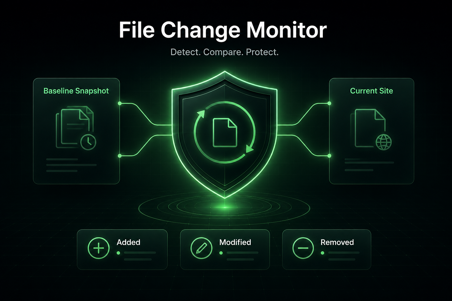 File Change Monitor hero visual showing baseline and current site comparison