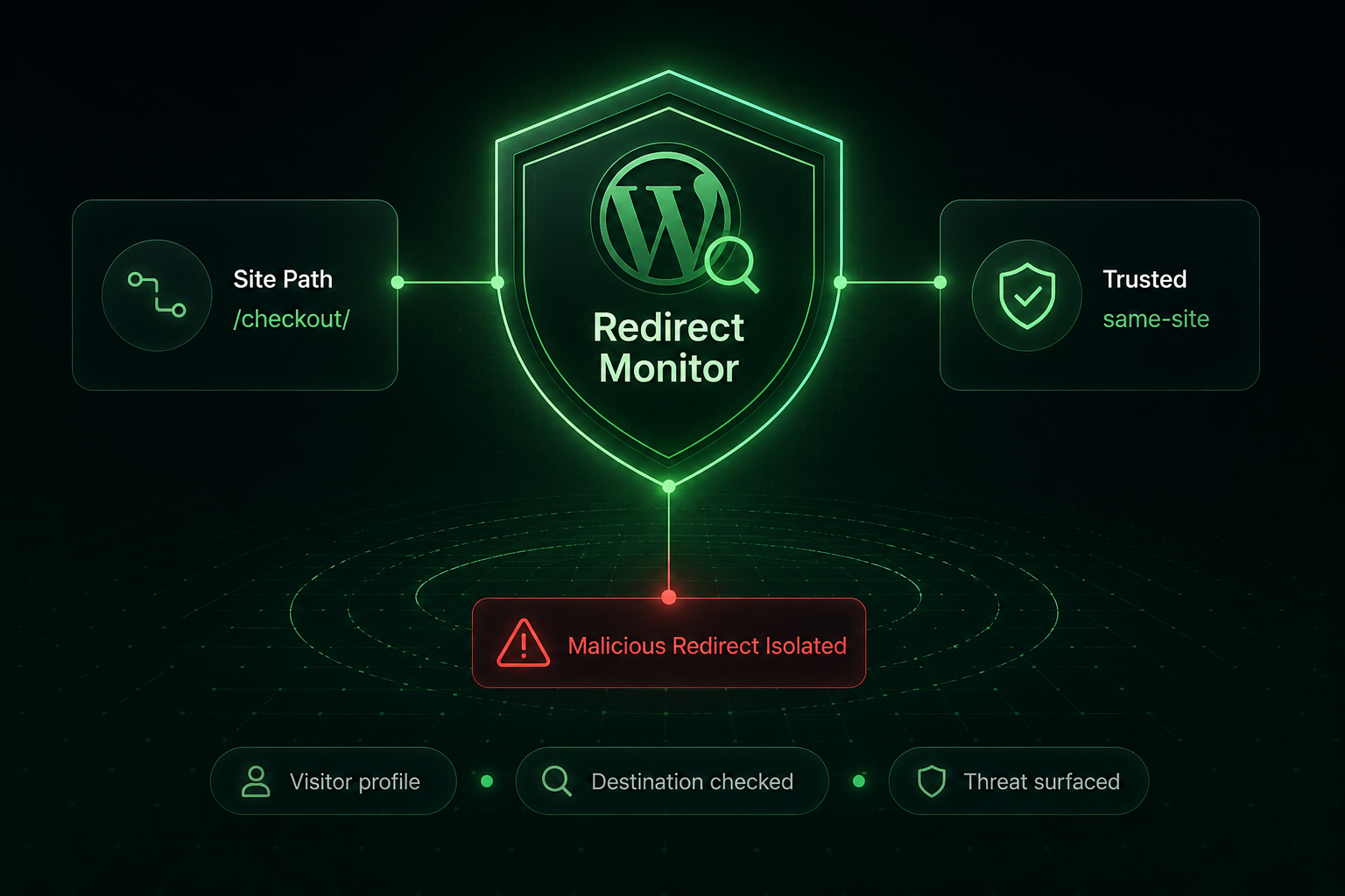 Redirect Monitor hero visual showing malicious redirect isolation